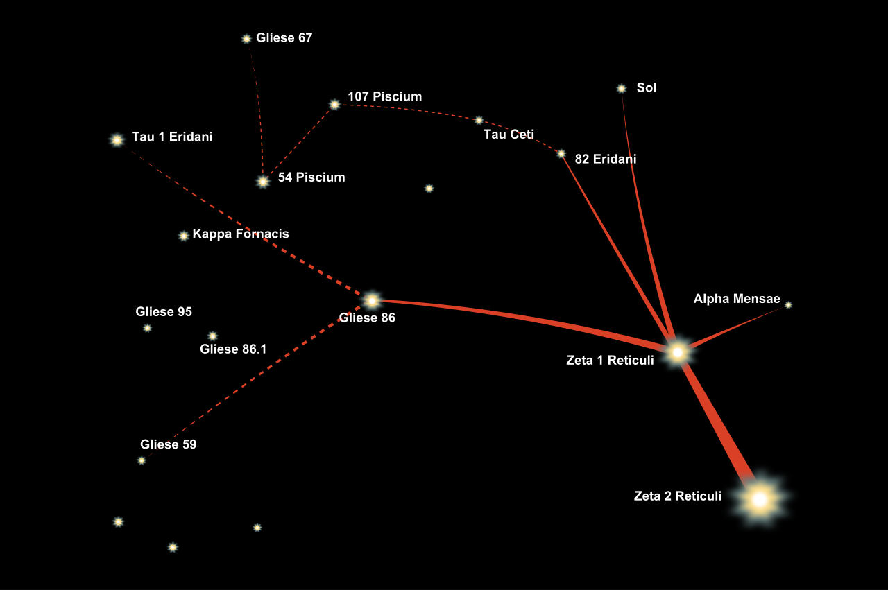 The Zeta Reticuli system, later proposed by Marjorie Fish as a match for the Hill star map.