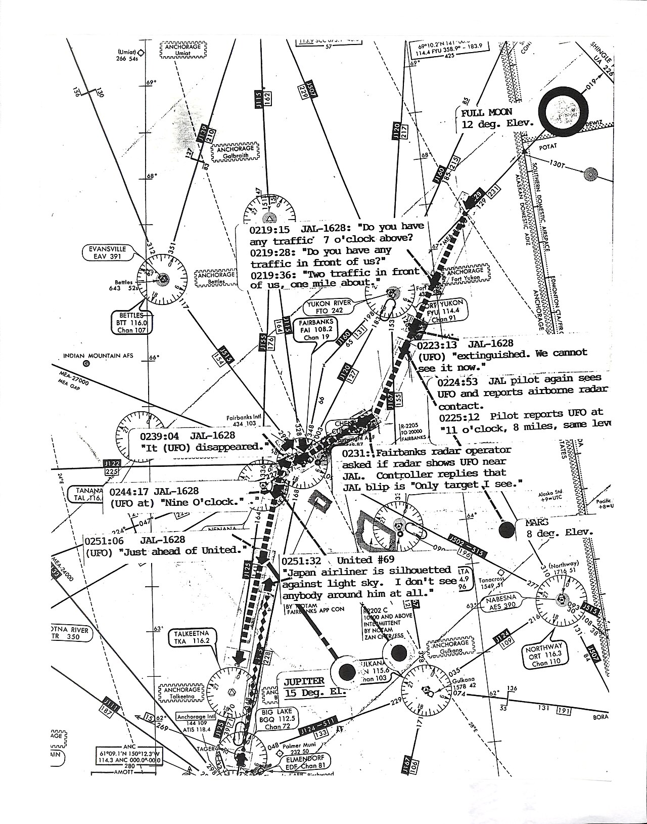 FAA chart of JAL 1628's path over Alaska annotated with the crew's radio calls, from the 1987 FOIA release (National Archives)